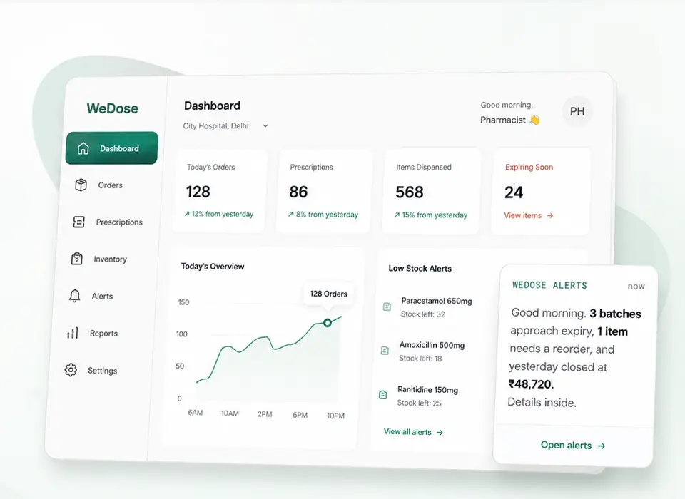 Preview of the WeDose dashboard: today's orders, low stock alerts, and the WeDose Alerts digest